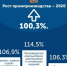 Ожидаемым ростом закончила год брянская промышленность - Стародубский Вестник