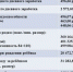 С 1 февраля пособия по материнству и детству проиндексировали на 8,4 % - Стародубский Вестник
